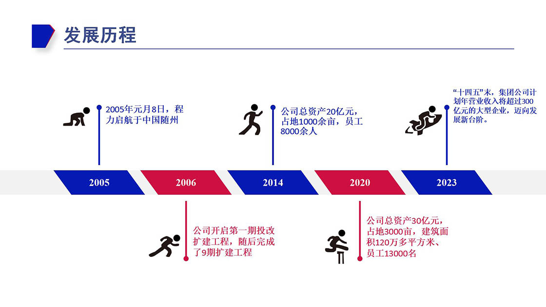 凯时优质运营商发展